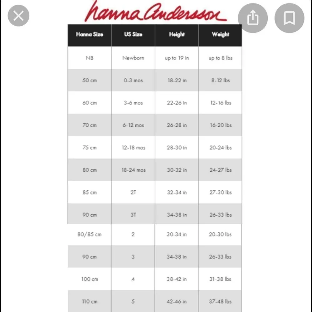 Hanna Andersson hanna andersson